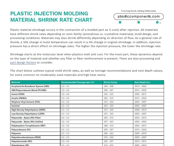 Shrinkage Rate Guide