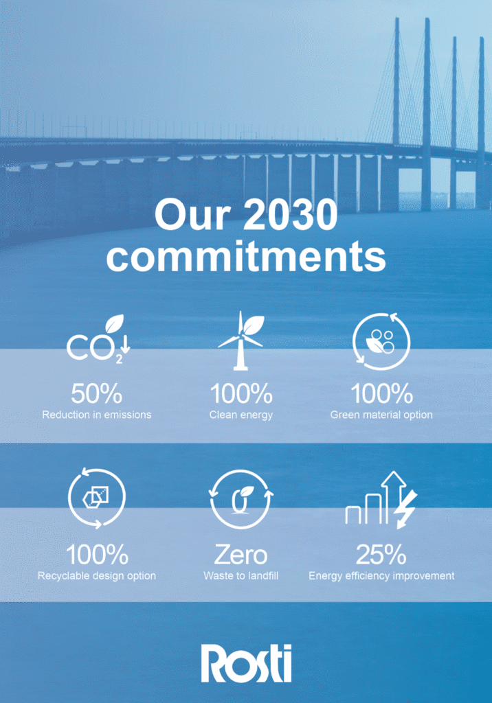 Rosti's 2030 commitments for sustainability