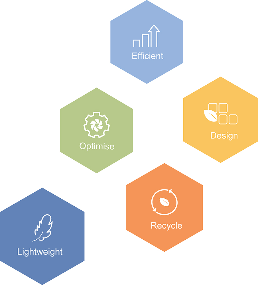 Rosti Sustainability 6 Icons in Hexagons