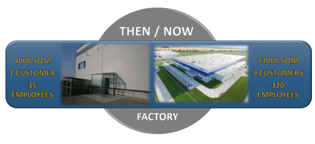 Rosti Romania custom built facility